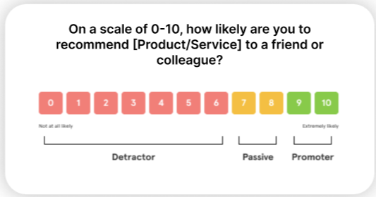 66dfc478beec30b247c49f69_66dfc3ed13442304bb5da2f6_nps-question-survey-1